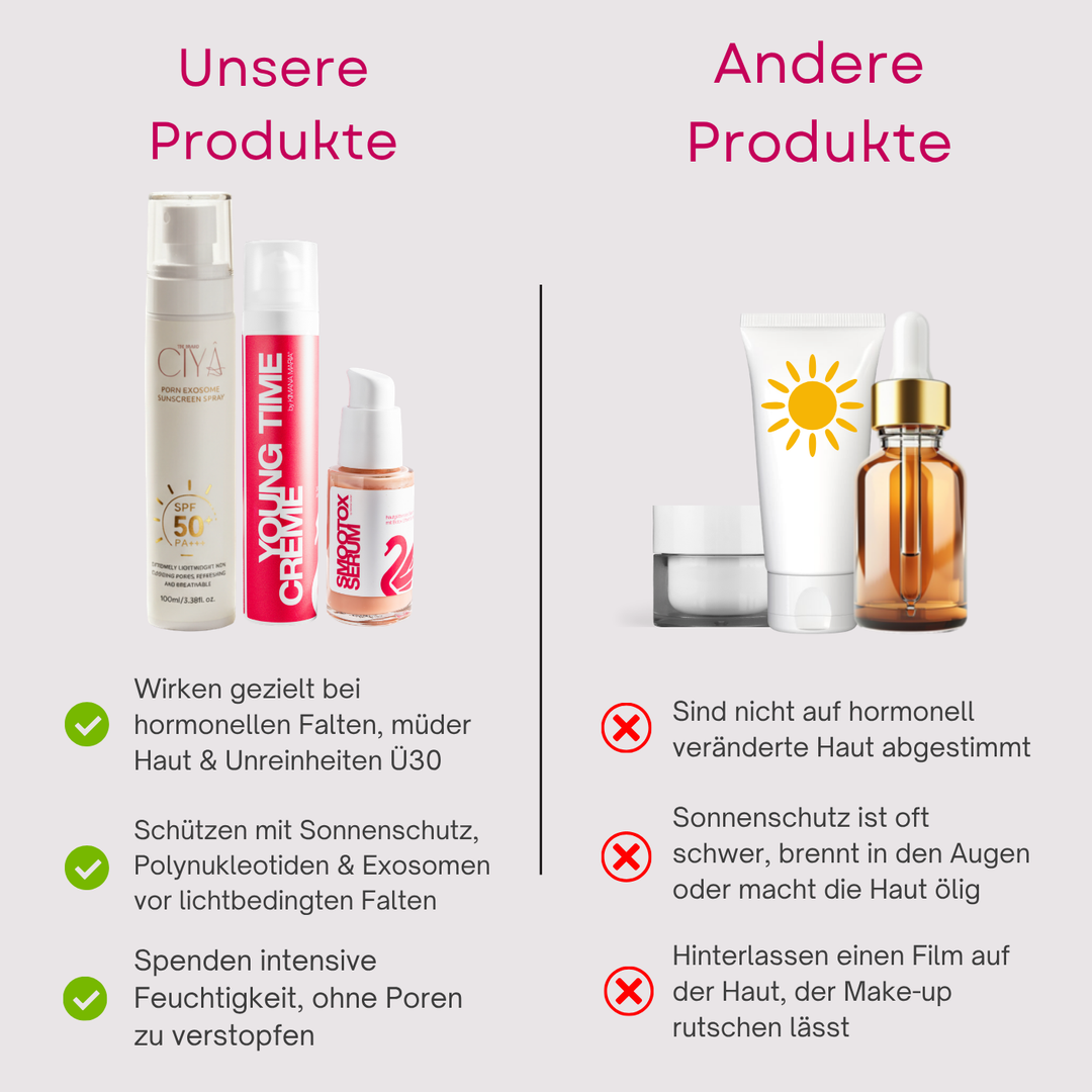 Premium Hormon-Starter-Set