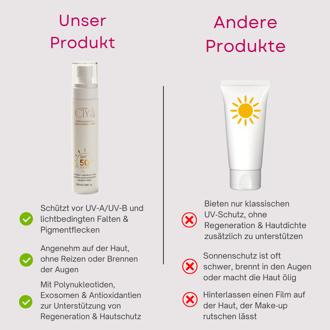 CIYÂ Sonnenschutz Spray