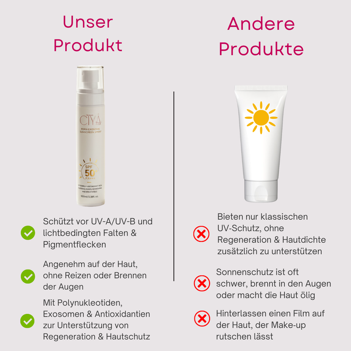 CIYÂ Sonnenschutz Spray