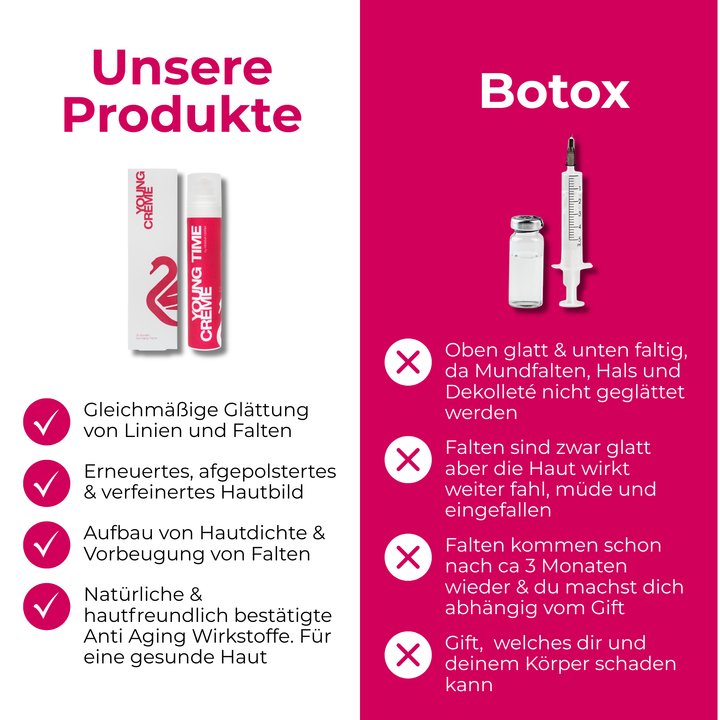 Faltenfrei - Starter Set