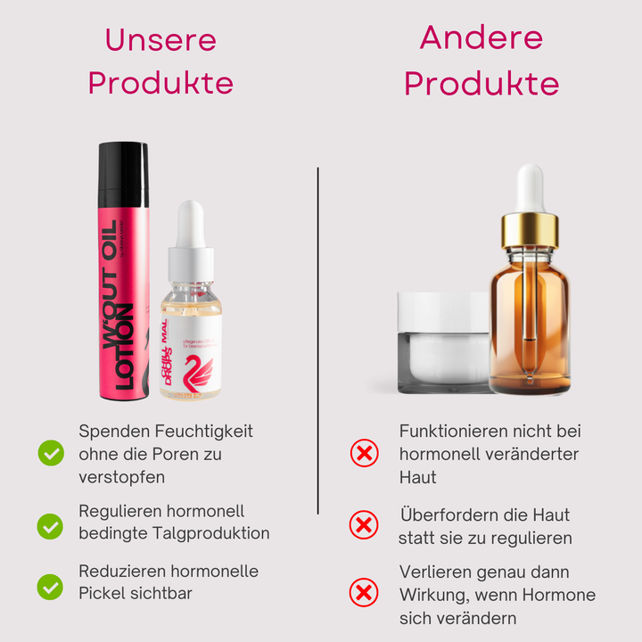 Hormon Starter Set - Unreine Haut